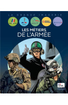 Les métiers de l'armée