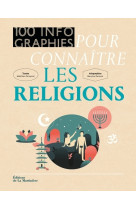 100 infographies pour connaître les religions