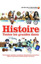 Histoire : toutes les grandes dates