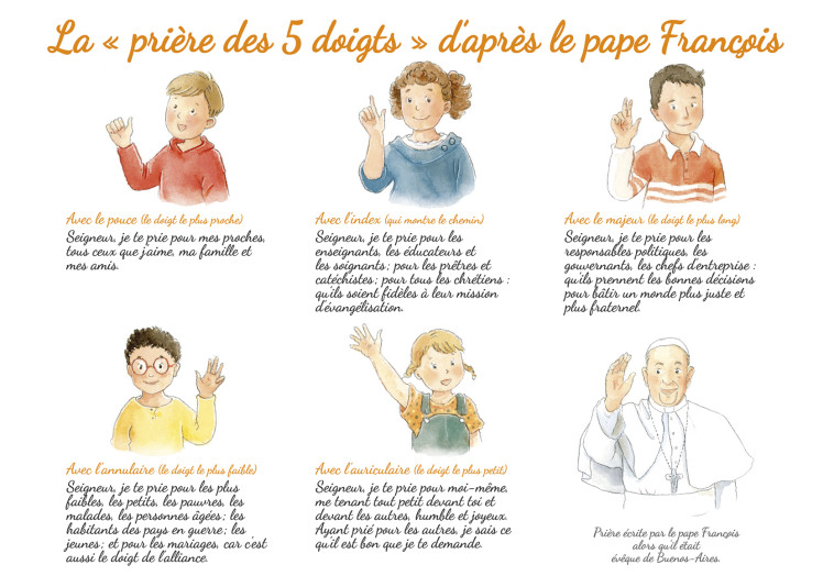 Carte A5 La « prière des 5 doigts » du pape François - Cécile Guinement - TEQUI