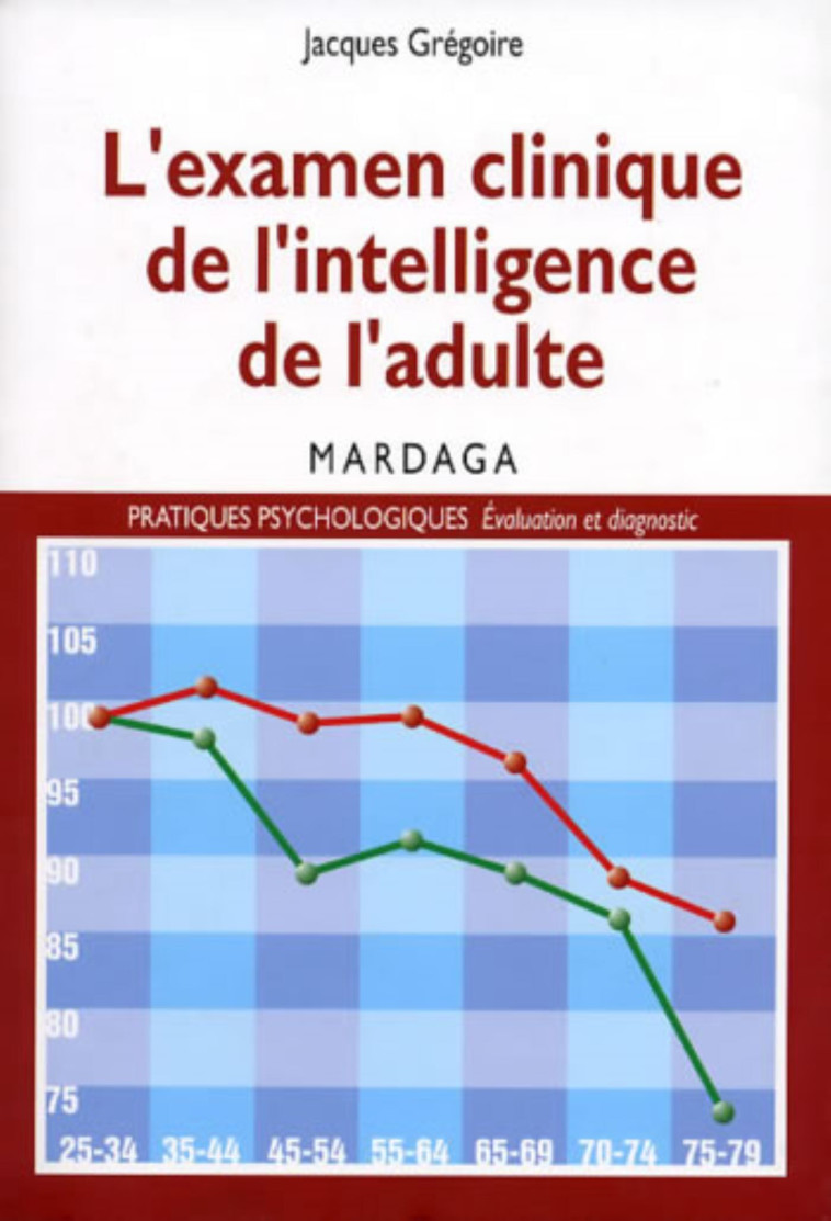 L'examen clinique de intelligence de l'adulte - Jacques Grégoire - MARDAGA PIERRE